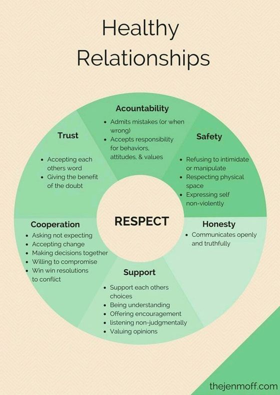 marriage-counseling-chart